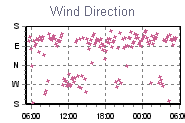 Wind Direction Thumbnail