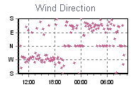Wind Direction Thumbnail