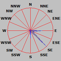 Wind Rose